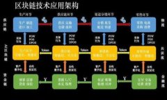 如何安全高效地下载沃钱
