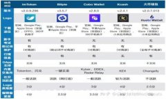 TP钱包如何收录与搜索，提