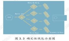 TP钱包与Trust Wallet的比较：