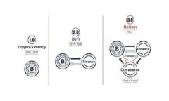 TP钱包如何将数字货币转换