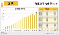 如何在TP钱包购买未上市的