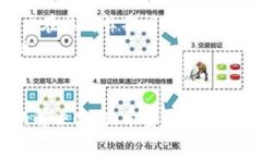   TP钱包打包中解决方案：