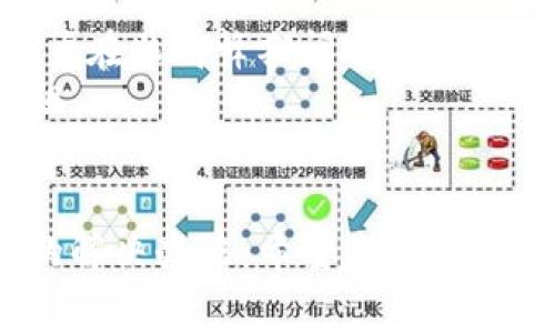   TP钱包打包中解决方案：常见问题与应对策略 / 

 guanjianci TP钱包, 打包中, 钱包问题, 解决方案 /guanjianci 

引言
随着数字货币的广泛使用，TP钱包作为一种热门的钱包工具，越来越被用户所青睐。然而，在实际使用过程中，用户常常面临各种问题，其中“打包中”是一个常见的情况。这种情况不仅可能导致交易延迟，还可能影响用户的资金安全和交易体验。本文将详细探讨“TP钱包打包中怎么办”，提供一些有效的解决方案和应对策略，帮助用户更好地管理他们的数字资产。

1. 理解“打包中”状态
在讨论如何解决“打包中”状态之前，首先需要了解这个状态的具体含义。TP钱包的打包状态通常表示用户的交易已经提交到网络中，但尚未被矿工确认。这通常是因为网络拥堵，或者交易的手续费设置过低，导致矿工优先处理其他交易而未能及时确认您的交易。
在区块链网络中，交易被打包成区块后才能完成确认，因此如果您的交易处于“打包中”，就意味着它仍然待处理。用户可能面临资金被冻结的情况，因此了解何种情况下可能出现这种状况，将有助于更好地应对。

2. 检查网络状态
当您的TP钱包交易显示为“打包中”时，检查区块链网络状态是第一步。您可以通过访问区块链浏览器查看当前网络的交易量、平均确认时间以及拥堵情况。如果发现网络繁忙，则可能导致您的交易长时间未确认。在这种情况下，可以选择耐心等待，直到网络恢复正常。
此外，有时候区块链网络出现技术故障或维护，也可能导致交易无法及时确认。建议用户密切关注相关公告，以便了解网络动态，做好相应准备。

3. 调整交易手续费
交易手续费在很大程度上决定了您的交易能否被快速处理。通常情况下，交易手续费越高，矿工确认的优先级就越高。如果您发现自己的交易长时间处于“打包中”，可以考虑提高交易手续费以鼓励矿工尽快确认。然而，TP钱包本身并不支持手续费修改，所以用户可以选择重新发起交易。这时需要注意新交易的手续费设置，确保能够顺利被确认。
在调整手续费时，可以参考网络上的建议，例如使用钱包中的手续费建议工具，或参考其他用户在相同时间段的手续费支付情况，以做出更准确的判断。

4. 使用替代交易方案
如果您的交易长时间未确认，并且无法通过提高手续费解决，可以考虑使用替代交易方案。一种简单的方案是通过钱包的“取消交易”功能尝试撤回当前交易，然后重新发起一笔新的交易。同时，确保在新交易中设置足够的手续费，以提升确认速度。
值得一提的是，有些钱包应用程序允许用户使用“双重支付”策略。如果某笔交易未被确认，您可以选择发送另一笔“冲突”交易并设置更高的手续费。这种方法并非100%安全，容易引发其他潜在问题，因此请谨慎使用。

5. 寻求技术支持
如果仍然无法解决“打包中”状态，不妨寻求TP钱包的技术支持。大部分加密货币钱包都会设有客服渠道，通过提交支持请求，您可以获得专业的解决方案和建议。同时，有许多用户论坛和社区，用户可以在上面找到类似经历的用户，分享经验和解决方案，寻求社区的帮助。
确保在咨询时提供详细的交易信息，包括交易哈希、时间戳及钱包地址等，以便支持团队更有效地为您提供帮助。

6. 如何防止未来交易“打包中”
为了避免今后在TP钱包中遇到交易“打包中”的情况，用户可以采取一些预防措施。首先，合理设置交易手续费，了解当前网络状态，以便确认合适的手续费。此外，建议用户在非高峰期间进行交易，这样可以大幅提升交易被确认的速度。
此外，及时关注TP钱包的官方公告，了解新版本的功能更新和网络状况，也显得尤为重要。在条件允许的情况下，逐步采用备用钱包，以避免因单一钱包故障导致资金受阻。

总结
面对TP钱包的“打包中”状态，用户需要保持冷静，通过多种方法去解决这个问题。理解网络状态、适当调整交易手续费、及时寻求技术支持以及做好预防措施，都是有效的解决办法。希望本文能为您提供帮助，让您的TP钱包使用体验更加顺畅。
