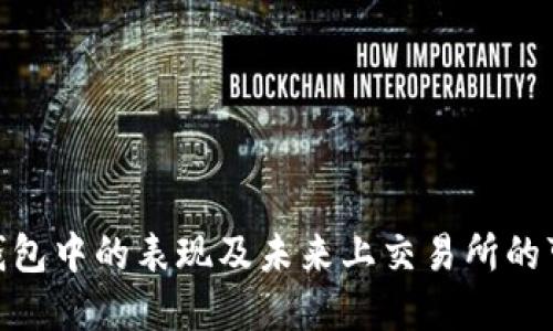 思考且的

DRG在TP钱包中的表现及未来上交易所的可能性分析