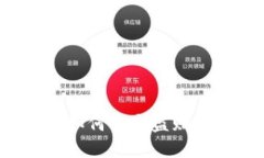 TP钱包被盗后如何锁定盗贼