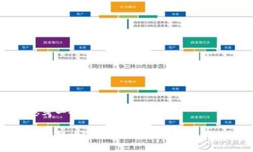 思考一个且的优质

如何解决TP钱包无法购买币的问题