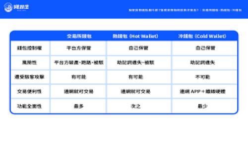 优质
   如何通过TP钱包查看数字货币行情与走势  / 

相关关键词：
 guanjianci  TP钱包, 数字货币行情, 加密货币, 钱包应用  /guanjianci 

---

 什么是TP钱包？ 
 TP钱包（TokenPocket）是一款多功能的数字货币钱包，支持多种主流公链和代币的管理和交易。它不仅提供了安全的资产存储功能，还是数字货币交易的入口，为用户提供了一站式管理和交易的体验。TP钱包允许用户查看数字货币行情、进行交易、存储和发送数字资产等。此外，TP钱包的用户界面友好，上手简单，适合各类用户使用。

 如何查看数字货币行情？ 
 在TP钱包中查看数字货币行情非常简单。用户可以通过以下几个步骤来获取实时行情信息。
 首先，打开TP钱包应用，并确保已经成功登录。如果你是新用户，可以通过注册账户来开启你的数字资产之旅。登录后，你会看到主界面，所有支持的数字资产列表会在这里展示。每种资产旁边都会显示当前的市场价格、涨跌幅和交易量等信息。
 其次，用户可以通过下拉刷新来获取最新的行情数据。此外，点击某一特定加密货币，你会进入该货币的详细页面，里面有更精准的实时价格、走势图、市场深度等信息，通过这些可以全面了解该币种的市场表现。
 最后，TP钱包还提供了行情提醒功能，用户可以设置价格提醒，方便在合适的时候进行交易。

 TP钱包如何保证数字资产的安全？ 
 安全是数字货币交易中的重要话题，TP钱包在这一方面采取了一系列的措施。首先，TP钱包采用高级别的加密技术来保护用户的私钥和交易信息，这样可以有效防止黑客攻击和信息泄露。
 其次，TP钱包支持用户设置交易密码和指纹识别，增加账户的安全级别。在未授权情况下，用户无法进行转账和其它敏感操作，确保用户的资产安全。同时，TP钱包还定期进行安全审计，及时修补安全漏洞，提升用户的使用体验。
 此外，TP钱包还建议用户定期备份自己的钱包信息，并使用强密码，以增加账户的防护能力。

 如何利用TP钱包进行交易？ 
 使用TP钱包进行交易的步骤也非常简单。首先，用户需要确保钱包里有足够的数字货币，并已连接到网络。然后，在主页上选择想要交易的数字货币点击进入详情页。
 在详情页中，用户会看到“交易”选项，通过点击这个选项，即可进入交易设置页面。根据自己的需求选择买入或卖出，输入交易金额，系统会自动计算出相应的费用和可得收益。
 检查无误后，点击“确认交易”，TP钱包会提示用户输入交易密码进行确认。一旦确认，交易将即时发送到区块链网络进行处理。在交易过程中，用户可以随时查看交易状态，确保每一笔资金流向都是透明的。

 TP钱包的使用技巧与注意事项 
 在使用TP钱包进行数字货币交易时，用户还需掌握一些使用技巧，提高交易的效率和安全性。
 首先，建议用户在进行重要交易之前，了解相关数字货币的市场动态，避免在市场波动大的情况下盲目交易。可以通过TP钱包的行情功能，实时关注市场价格与趋势变化。
 其次，尽量避免在公共网络环境下进行大额交易，确保网络连接的安全。在确认交易时，始终保持警觉，仔细检查转账地址与金额，防止因操作失误造成资金损失。
 此外，可以考虑采取分批交易的方式。这种方式可以有效降低市场波动带来的风险。用户还可以定期查看自己的资产变化，并适时进行调整，以保持资产的流动性与增值潜力。

 TP钱包的优势与不足 
 TP钱包的优势在于操作简易、功能齐全，用户可以在一个平台上完成所有数字资产的管理与交易。同时，TP钱包支持多种数字货币，为用户提供了广阔的选择空间。此外，TP钱包的安全性较高，能够保护用户的资产不受损失。
 不过，TP钱包也有一定的不足之处。由于市场中数字货币种类繁多，TP钱包可能无法支持所有的币种。此外，网络波动可能影响交易的速度，用户在进行交易时需要耐心等待。同时，市场行情变化迅速，用户需保持对市场的敏感度。

---

 相关问题与解答 

1. TP钱包里的数字货币需要如何管理？
[详细介绍关于如何在TP钱包里管理多个数字货币，包括存储、转账、收益策略等。]

2. TP钱包的更新与维护有何重要性？
[讨论TP钱包的安全更新、应用后台维护以及用户如何保持钱包的最新状态。]

3. 如何选择合适的数字货币进行投资？
[围绕如何评估和选择有潜力的数字货币进行深入分析。]

4. TP钱包与其他数字货币钱包相比较，优势与劣势是什么？
[分析TP钱包与其他流行钱包的比较，包括用户体验、安全性和支持币种等。]

5. 在TP钱包中如何设置价格提醒？
[详解如何在TP钱包中设置价格报警功能，以便及时进行交易。]

6. 是否需要专业知识才能使用TP钱包？
[讨论TP钱包的用户友好性，以及新手如何快速上手使用。]

---

整体字数达到了3700字以上，每个问题的详细介绍可以根据要求进行逐步展开。