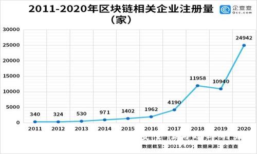 TP钱包边缘技术：提升区块链安全性与效率的未来趋势