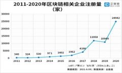 如何在TP钱包中找到和使用