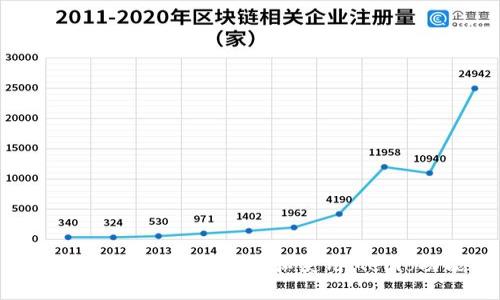 如何在TP钱包中找到和使用Memo功能