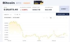 TP钱包与USDT：如何安全高