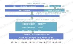 TP钱包如何实现跨链转币？