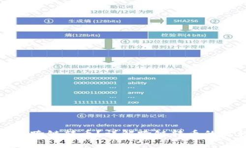 TP钱包如何实现跨链转币？详解跨链转币的流程与注意事项