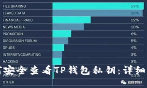 如何安全查看TP钱包私钥：详细指南