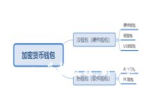 思考一个且的优质TP钱包