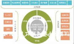 : 如何通过TP钱包安全交易