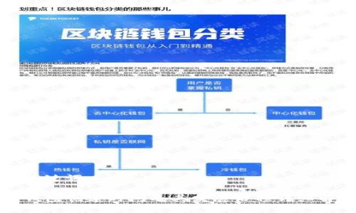 与关键词

TP钱包创建时间及其发展历程详细解析