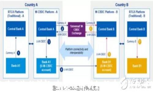 
TP钱包挖矿与赎回流程详解：全方位解析如何在TP钱包中进行有效挖矿