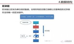 如何安全安装TP钱包，避免