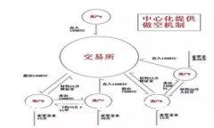 : 如何下载和使用TP钱包
