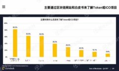 如何安全使用TP钱包官网及
