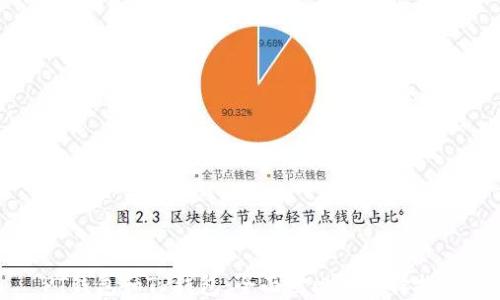 
PT钱包和TP钱包：全面对比与选择指南