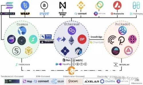 TP钱包完全指南：如何安全管理数字资产