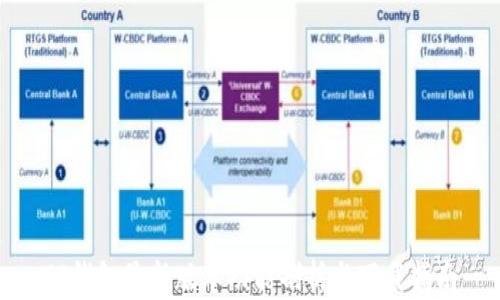 
TP钱包最新版本功能剖析与下载指南
