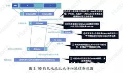 :TP钱包如何查看代币规模