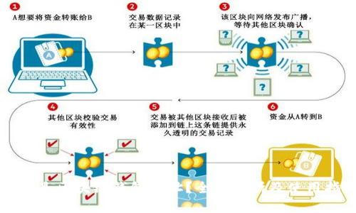 什么是区块链钱包地址？全面解析及使用指南