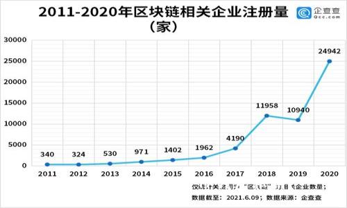 : 如何安全地修改TP钱包私钥？