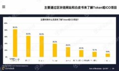 如何使用TP钱包注册DOT钱包