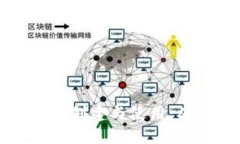 优质全面解析TP钱包的创建