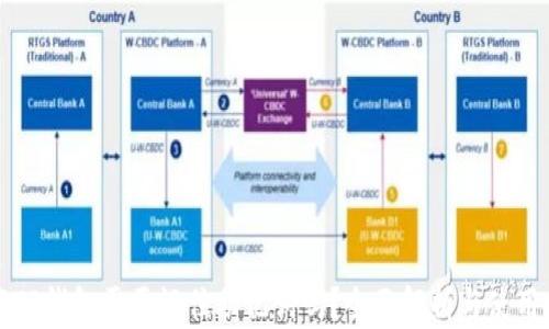 
下载TP钱包需要记住助记词吗？全面解析与使用指南
