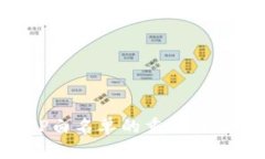 TP钱包APP白名单的重要性与