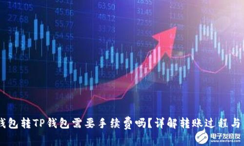 IM钱包转TP钱包需要手续费吗？详解转账过程与费用
