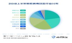 TP钱包无法添加代币的原因