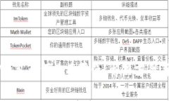 苹果的TP钱包为何没有薄饼