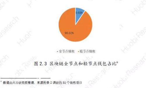 优质
如何玩转TP钱包农场：新手指南与技巧