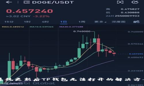 手机系统更新后TP钱包无法打开的解决方案详解