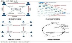 如何安全地在TP钱包中投资