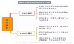 如何将TP钱包中的波场U（