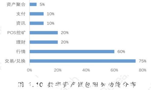 
TP钱包授权管理功能消失的原因与解决方案