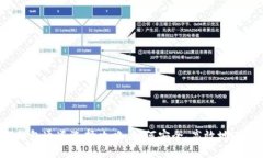 biasutiTP钱包通道选择攻略