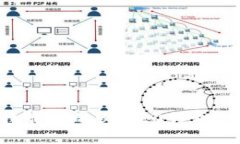如何选择最佳的BEP20钱包：