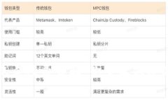 TP钱包转币的手续费详解：