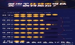 如何有效查找被盗的TP钱包