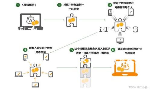   轻松连接MetaMask与TP钱包的终极指南 / 
 guanjianci MetaMask, TP钱包, 加密钱包, 链接 /guanjianci 

第一部分：了解 MetaMask 和 TP 钱包

在深入讲解如何连接 MetaMask 和 TP 钱包之前，我们需要先了解这两个钱包的基本信息。MetaMask 是一个十分流行的以太坊和其他兼容区块链的浏览器扩展和移动钱包，它可以帮助用户安全地管理他们的数字资产。它的用户界面友好，功能强大，从而成为了众多加密货币用户的首选。

而TP钱包（TokenPocket）是一款支持多种区块链的移动钱包，涵盖了比特币、以太坊、波场等多个主流链，用户可以通过它轻松管理各种数字资产。特别是在DeFi和NFT领域中，TP钱包提供了丰富的功能和便利，使得越来越多的用户选择使用它。

第二部分：为什么需要连接这两个钱包

那么，为什么需要将 MetaMask 与 TP 钱包连接起来呢？

首先，这可以让用户方便地跨不同的区块链和平台进行操作。比如，用户可能在一个链上拥有资产，而在另一个链上进行交易或投资，连接这两个钱包能够提供更大的灵活性和便捷性。

其次，某些去中心化应用程序（DApps）在某一平台上提供的功能可能更强大，连接后用户可以在两个钱包间轻松切换，获得最佳的使用体验。

第三部分：详细的连接步骤

现在，我们进入到核心部分，详细介绍如何将 MetaMask 和 TP 钱包连接起来。

第一步，确保你已在浏览器中安装了 MetaMask 并创建了钱包。如果你尚未安装，请前往 MetaMask 的官网下载并按照指南进行安装和设定。

第二步，打开你的 TP 钱包。如果你还没下载 TP 钱包，可以在手机应用商店中搜索并下载。创建好 TP 钱包后，确保你的钱包安全。

第三步，在 TP 钱包中找到“钱包连接”或“DApp”选项，通常在首页或设置中都有。

第四步，选择“MetaMask”作为连接选项。在 MetaMask 中，会弹出一个连接请求，确认连接。

第五步，连接成功后，可以在 TP 钱包中查看 MetaMask 的资产，并进行相关操作。

第四部分：连接失败的常见原因及解决方法

尽管操作步骤看似简单，但在实际操作中，有可能会出现连接失败的情况。以下是一些常见的故障排除方法。

1. 确保网络连接正常。连接钱包时，网络的不稳定可能导致连接失败。请检查你的网络状态，确保网络畅通。

2. 确认 MetaMask 版本是否更新。使用过时的版本可能会影响连接性能，确保你的 MetaMask 是最新版本。

3. 检查权限设置。某些情况下，TP 钱包可能没有获取到 MetaMask 的授权，请查看相关设置。

4. 如有必要，可以重启浏览器或应用。相同的连接操作有时只需重启设备即可解决问题。

第五部分：使用MetaMask和TP钱包的注意事项

在连接并使用这两个钱包的过程中，用户需要特别注意以下几点：

保持私钥和助记词的安全，尤其是在网络上操作时，避免将它们透露出去。

对任何需要你授权或连接的钱包应用保持谨慎，确保它们是安全可信的。

定期检查钱包的交易记录，并对任何不明来源的交易保持警惕。

常见问题解答

问题一：我可以使用 MetaMask 和 TP 钱包进行什么操作？

MetaMask 和 TP 钱包的结合使得用户可以在多个去中心化应用之间自由穿梭。以 DeFi 领域为例，用户可以通过 TP 钱包连接到 MetaMask，然后参与流动性挖矿、借贷、交易和质押等多种活动。

此外，用户还可以在支持 MetaMask 的 DApp 上进行 NFT 的购买、销售和拍卖操作。这种灵活性促使越来越多的用户拥抱去中心化金融产品。

问题二：是否可以用 TP 钱包去替代 MetaMask 进行所有操作？

尽管 TP 钱包功能强大，但与 MetaMask 相比，它的生态系统和支持范围有所不同。MetaMask 在以太坊及相关链上的支持更加全面，很多高端的 DeFi 和 NFT 项目通常也首先在 MetaMask 上上线。因此，虽然 TP 钱包能够完成许多操作，但并不能完全替代 MetaMask。

总结

通过上述的讲解，相信大家对于如何连接 MetaMask 和 TP 钱包有了一定的了解。随着区块链技术和加密货币的发展，灵活地使用这些工具将帮助我们更好地参与到这个日新月异的数字世界中去。不论是投资、交易还是管理资产，掌握这些工具都将让我们受益匪浅。希望这篇指南能够帮助到你，让你在加密资产的管理上更加得心应手！

如需进一步的帮助或有其他疑问，请随时在线咨询或搜索相关资源，你的安全和便捷操作是我们最大的关注！