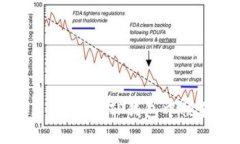 如何保护自己，避免在T
