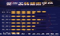 虚拟币市场的热潮退却：